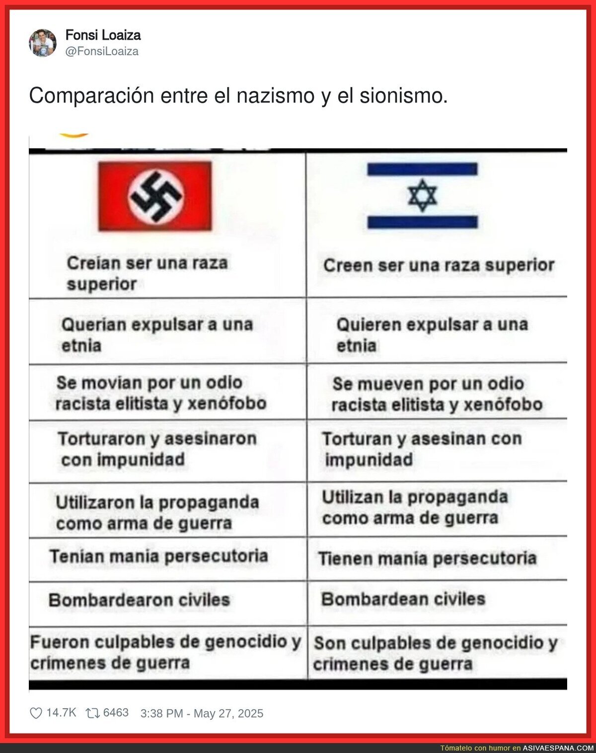 Hacen una comparativa entre el nazismo y el sionismo