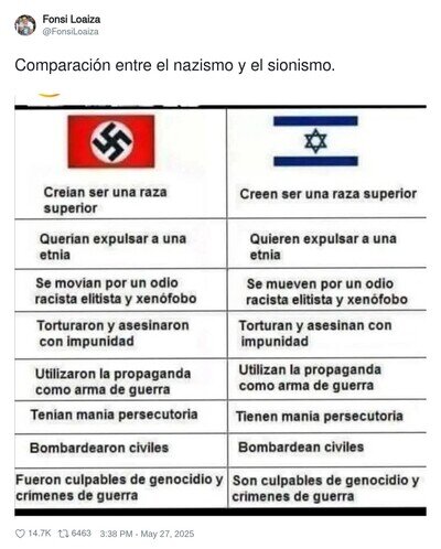 Hacen una comparativa entre el nazismo y el sionismo