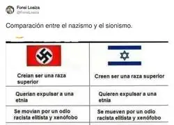 Hacen una comparativa entre el nazismo y el sionismo