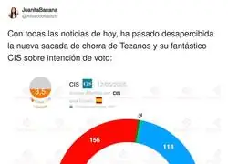 Tezanos lo ha vuelto a hacer con el CIS
