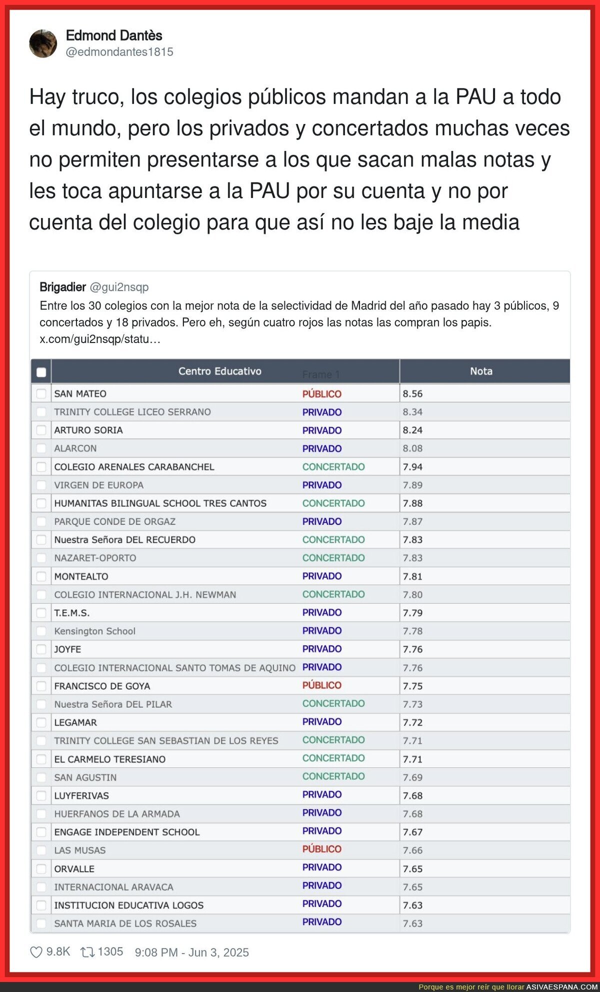 Así funcionan los colegios privados para obtener más nota