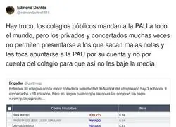 As&iacute; funcionan los colegios privados para obtener m&aacute;s nota