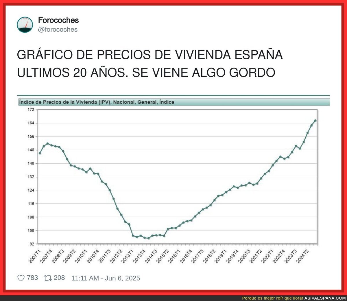 La vivienda parece no tocar techo