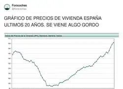 La vivienda parece no tocar techo