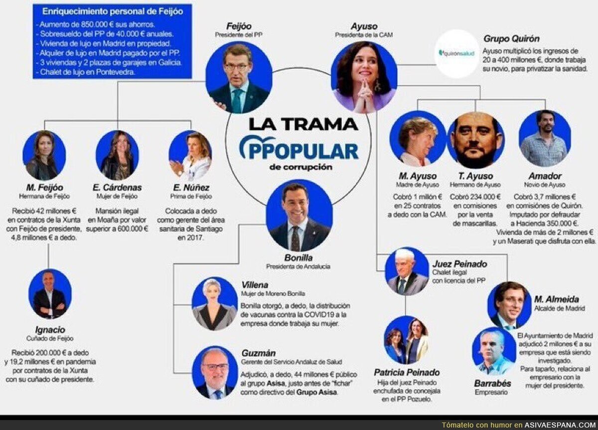 Esto es la mafia del PP
