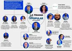 Esto es la mafia del PP