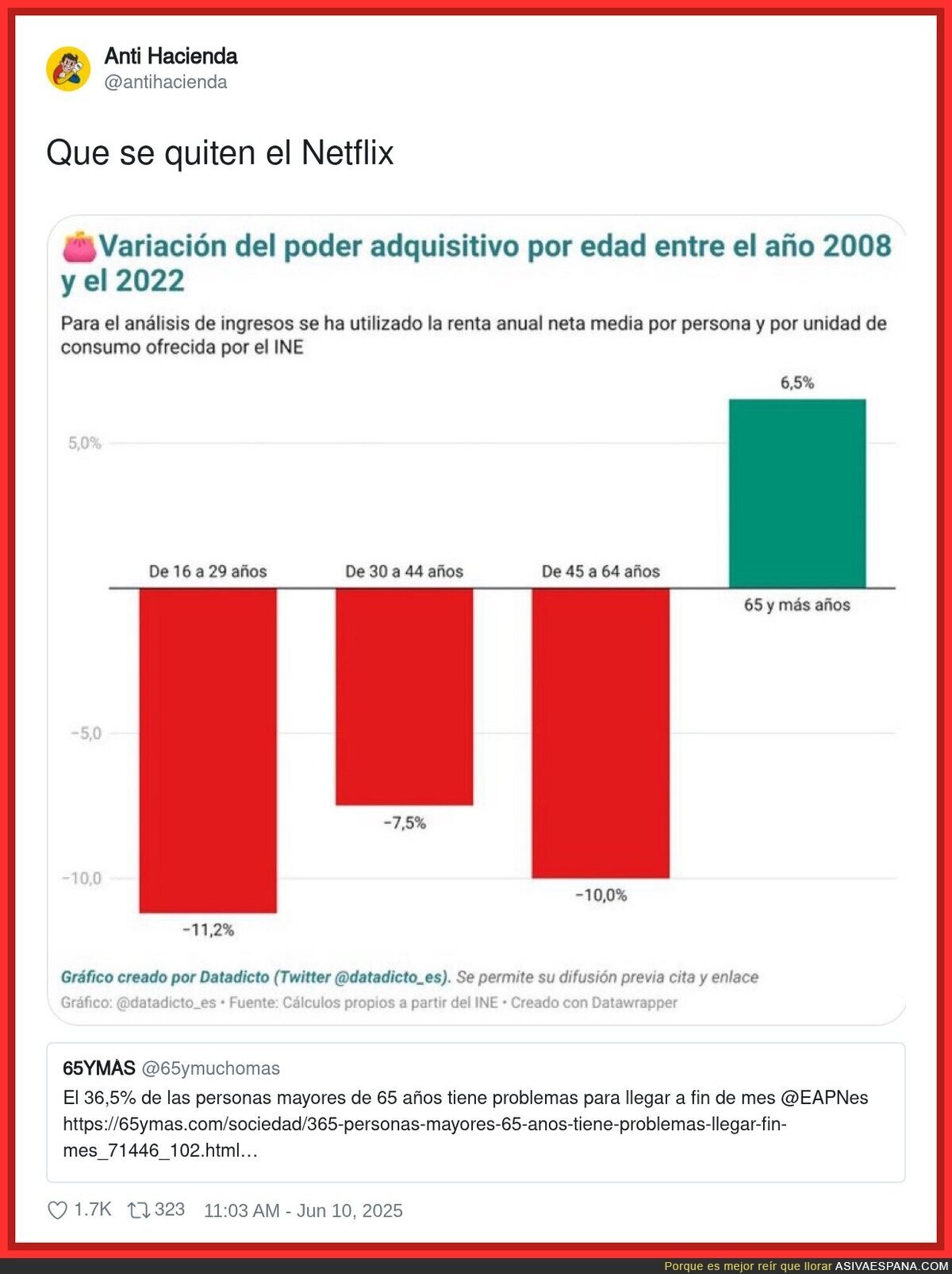 Las quejas de los mayores de 65 años para llegar a fin de mes