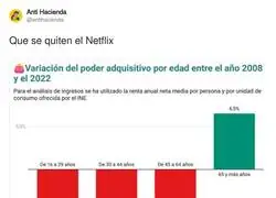 Las quejas de los mayores de 65 a&ntilde;os para llegar a fin de mes