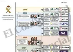 El gran esc&aacute;ndalo del PSOE