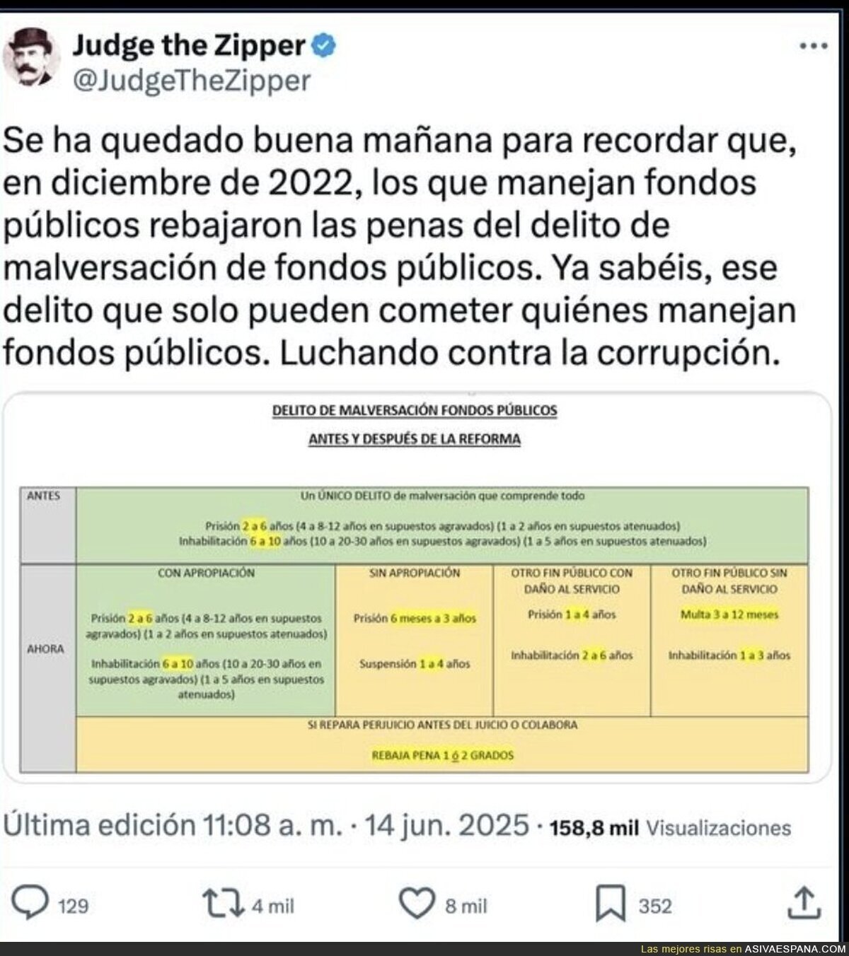A ver si os pensabais que la izquierda rebajó la pena por malversación solamente para conceder privilegios a los golpistas...