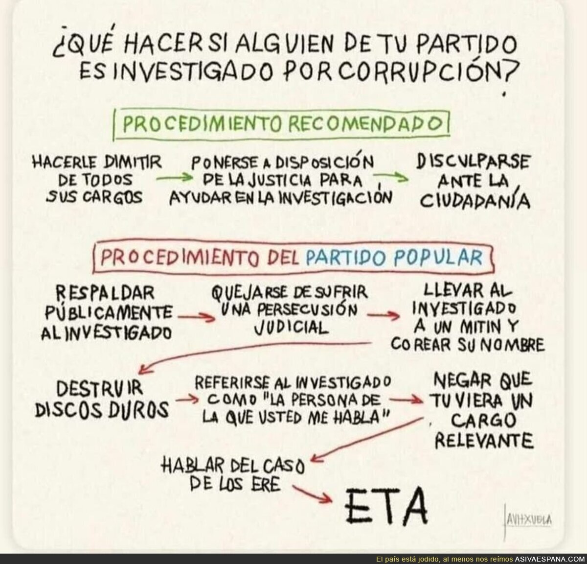 La viga en el ojo derecho
