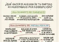 La viga en el ojo derecho