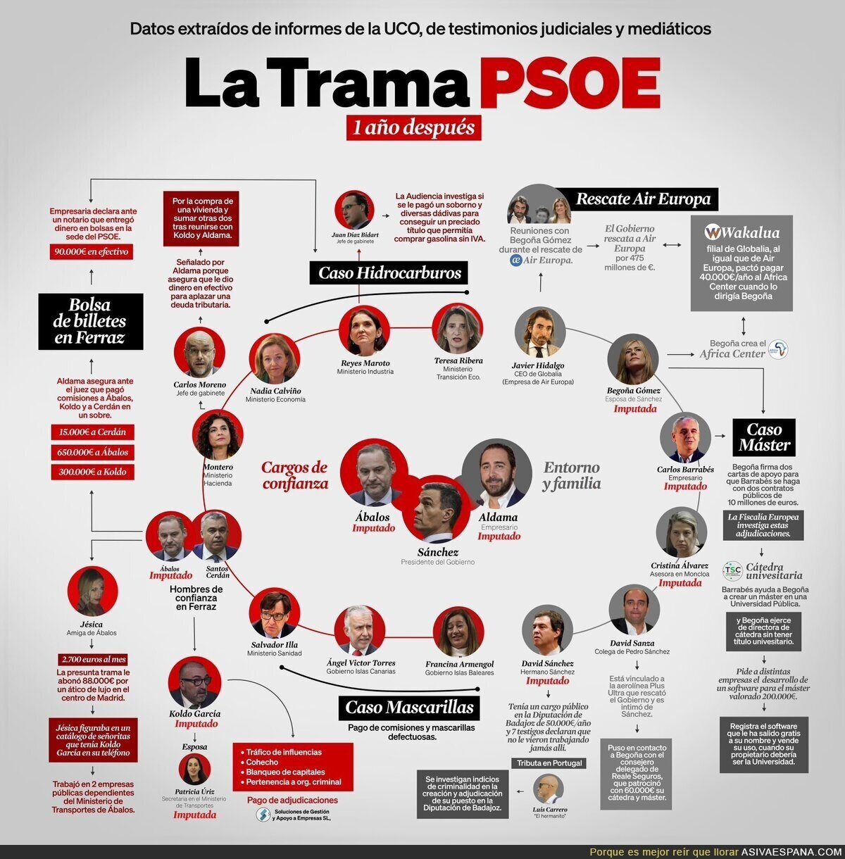 Y lo que nos queda con el PSOE...