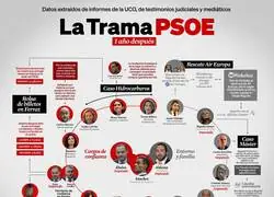Y lo que nos queda con el PSOE...