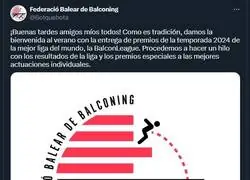 Federaci&oacute;n Balear de Balconing. Temporada 2024