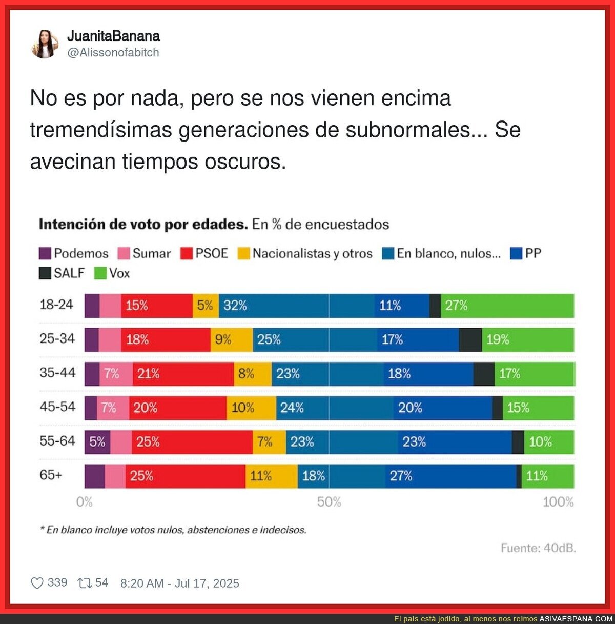 A rezar por nuestro futuro