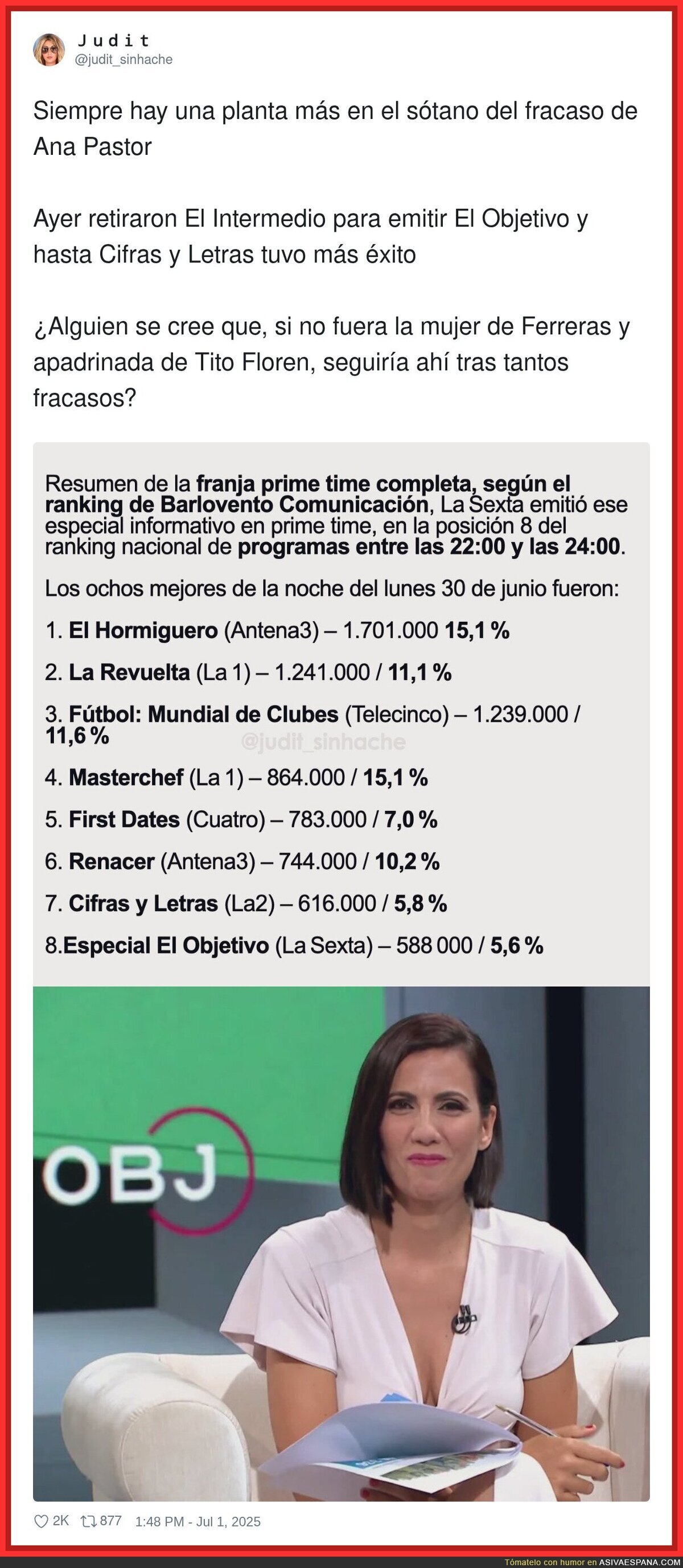 A Ana Pastor no la ven ni en su casa y lo dicen las audiencias