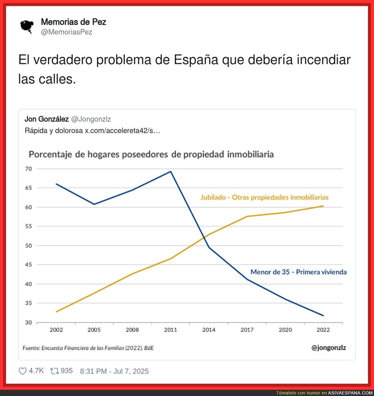 Una gráfica que duele mucho