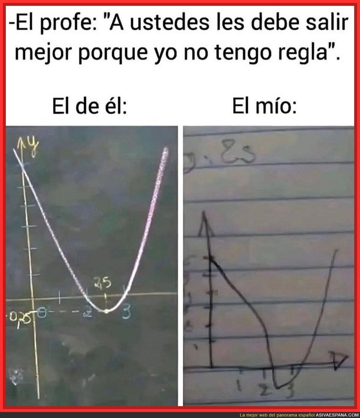 He fallado en clase