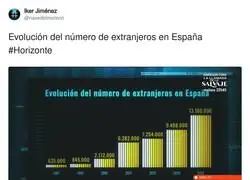 Iker Jim&eacute;nez sigue difundiendo datos sobre extranjeros