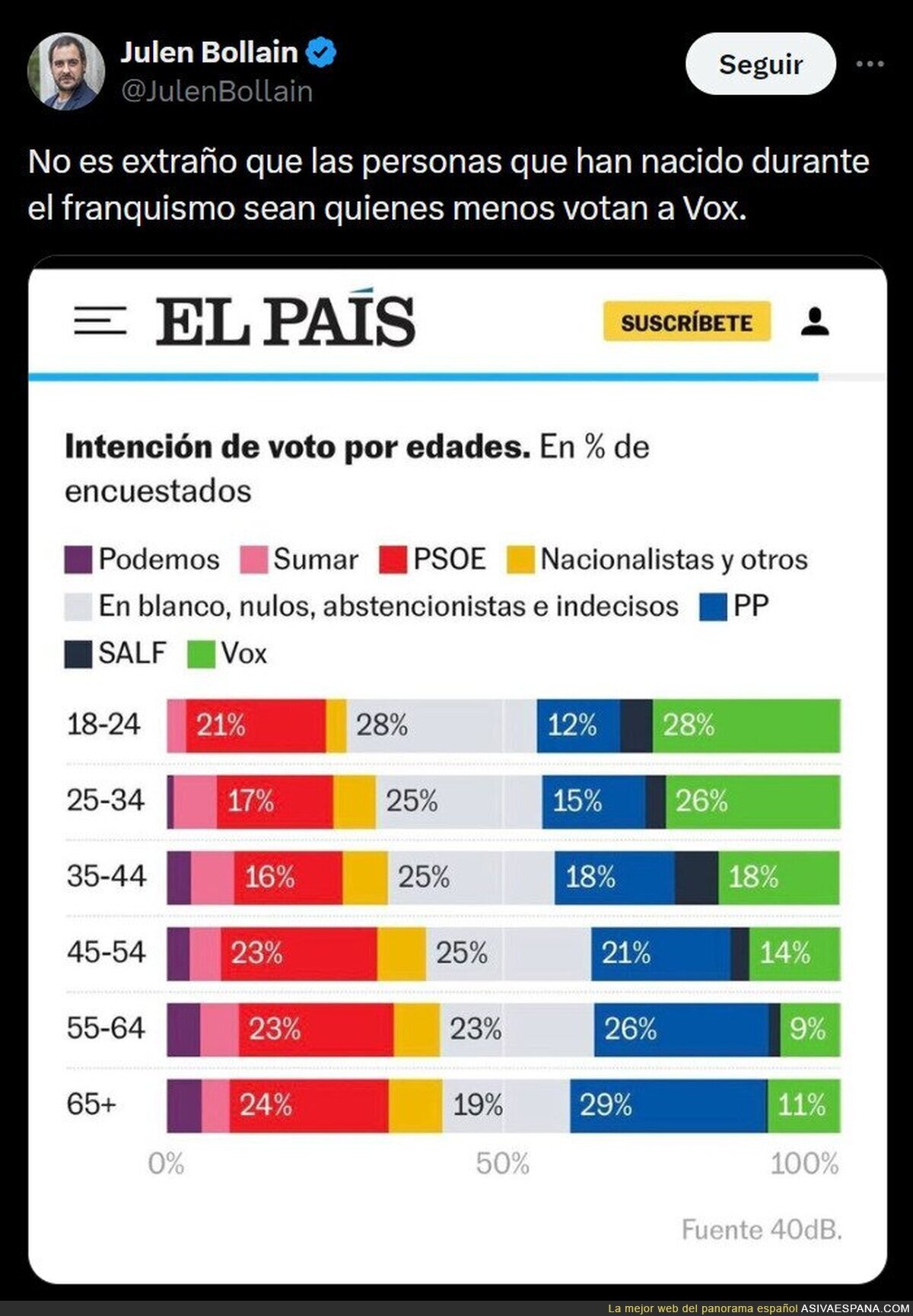La gente que vivió el franquismo sabe mejor que nadie lo que es VOX