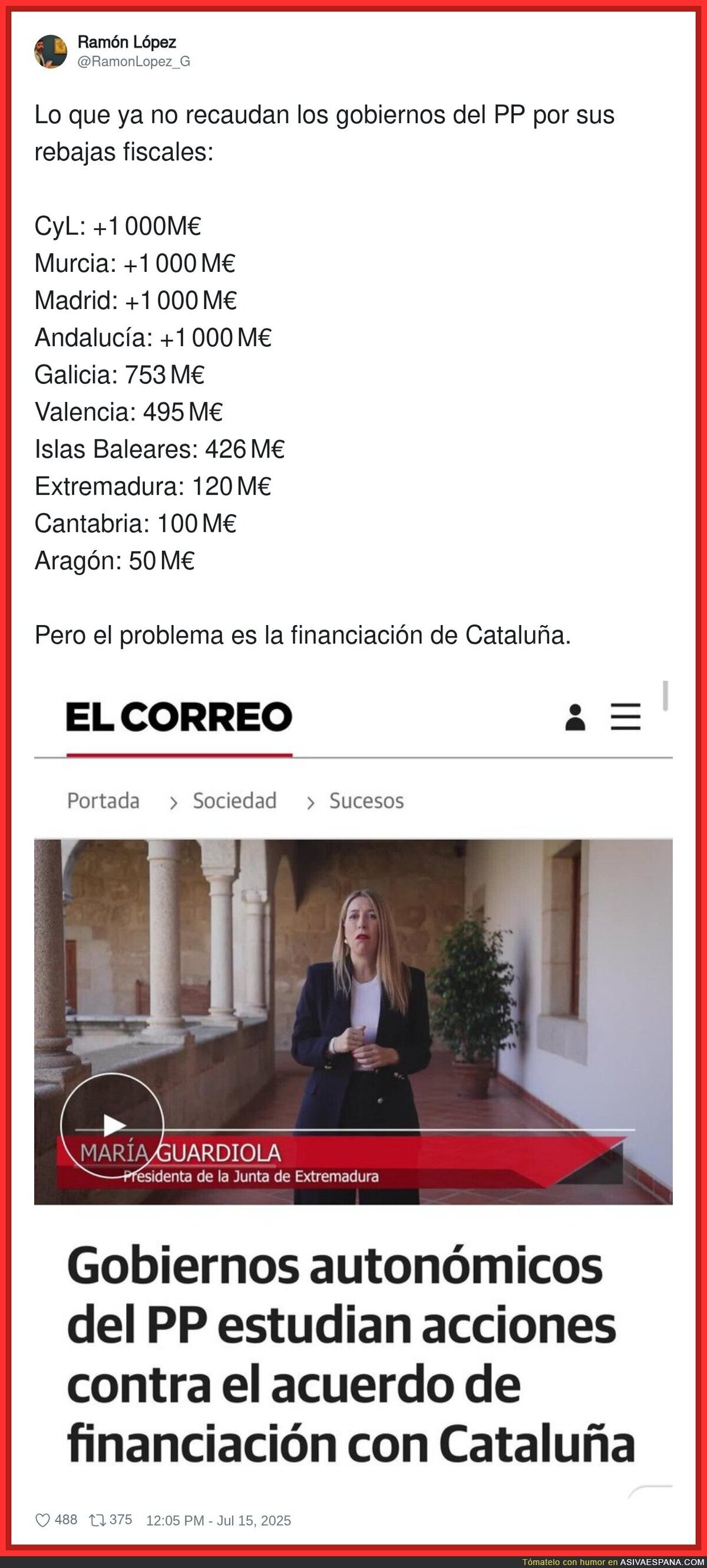 La derecha ahora se preocupa por el dinero