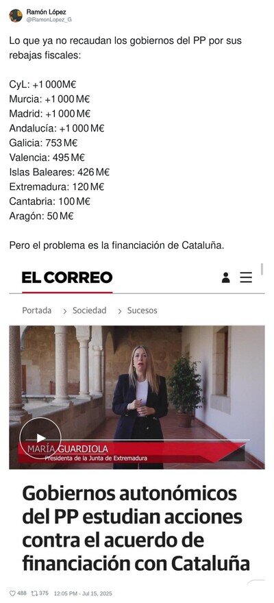 La derecha ahora se preocupa por el dinero
