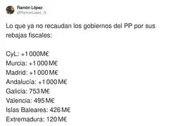 La derecha ahora se preocupa por el dinero