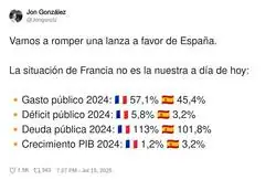 Espa&ntilde;a no es Francia