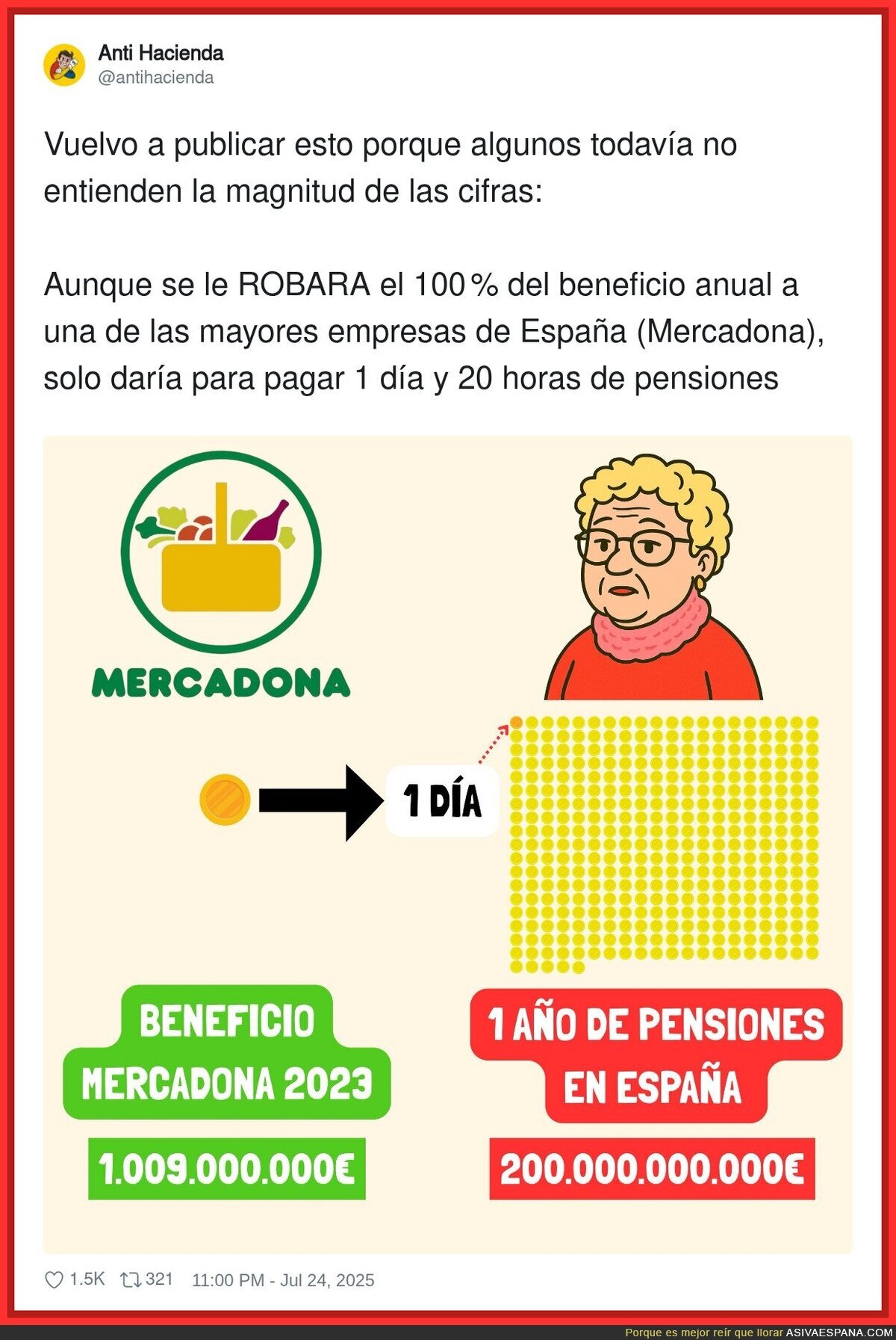 Diferencias entre el beneficio de Mercadona y el año de pensión de España
