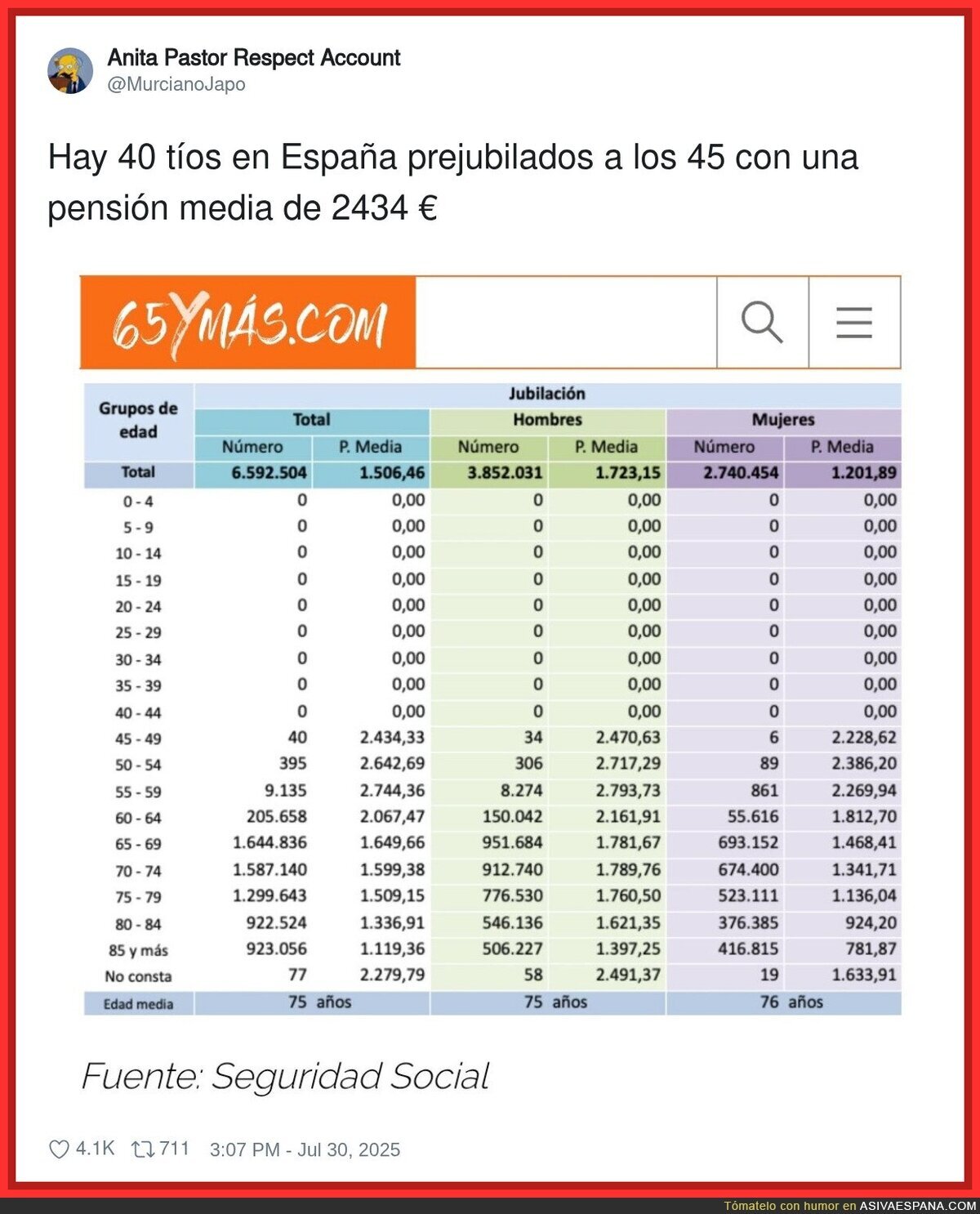 Que alguien me explique cómo hacerlo