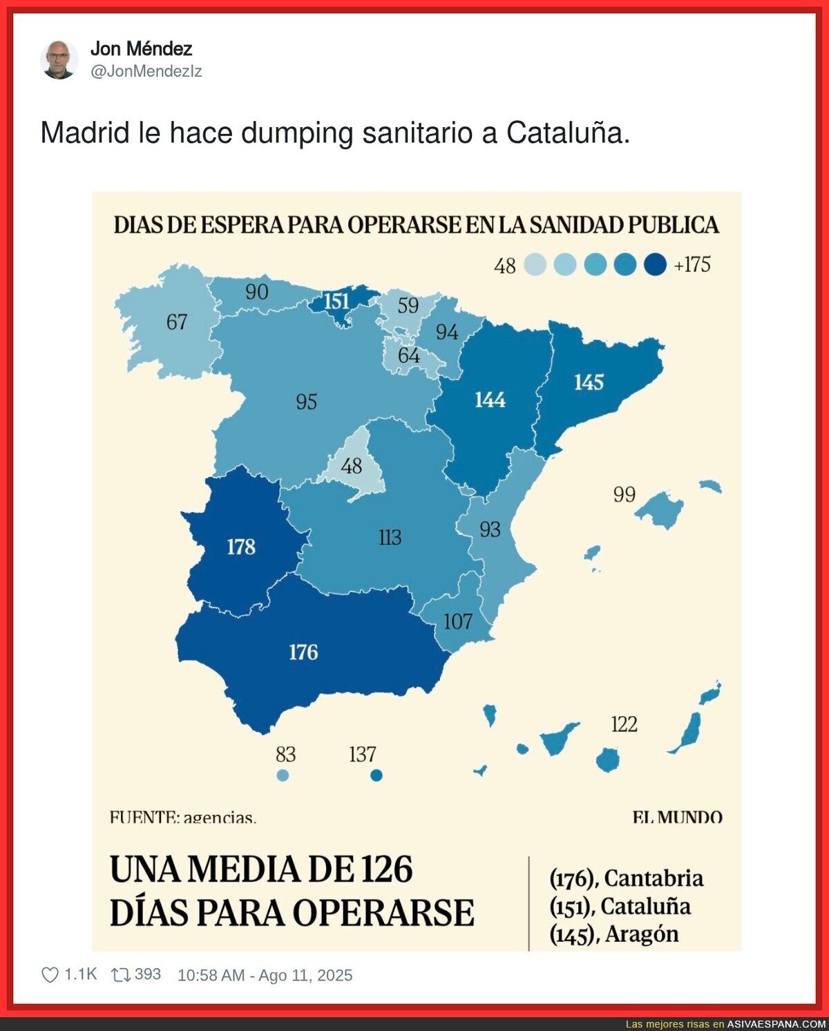Lo que se tarda en las comunidades para operarse