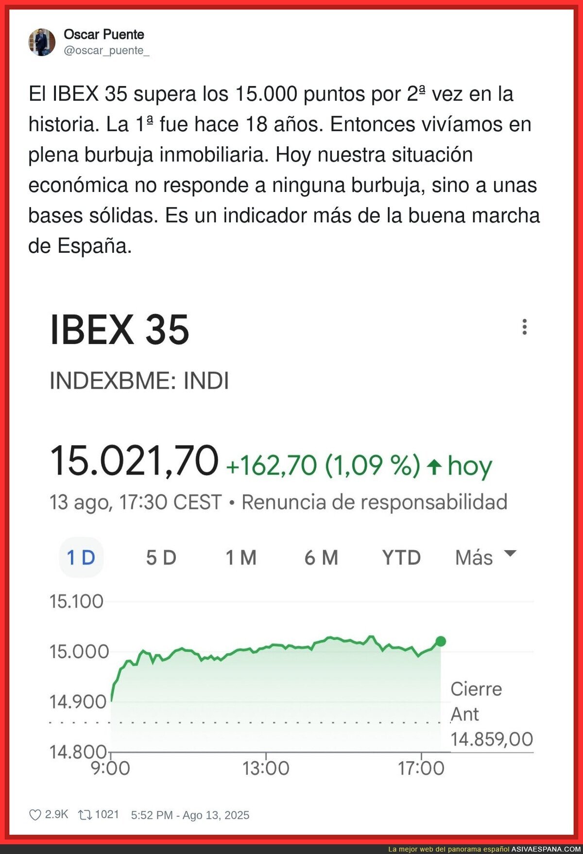 España está en máximos históricos