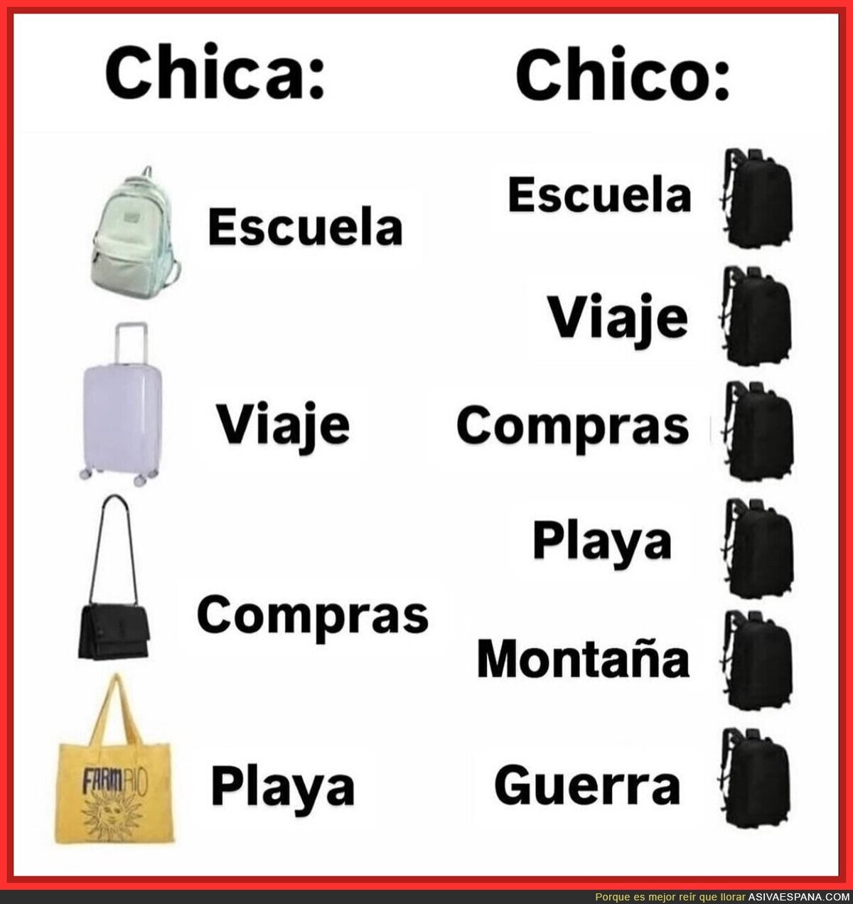 Diferencia entre chicos y chicas