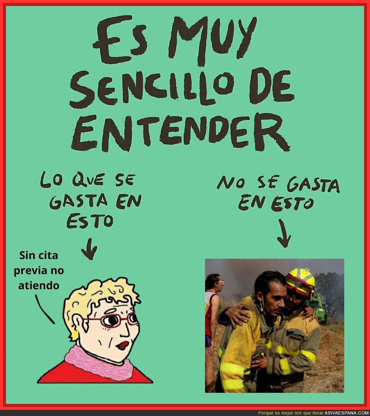 Las prioridades del gasto en España