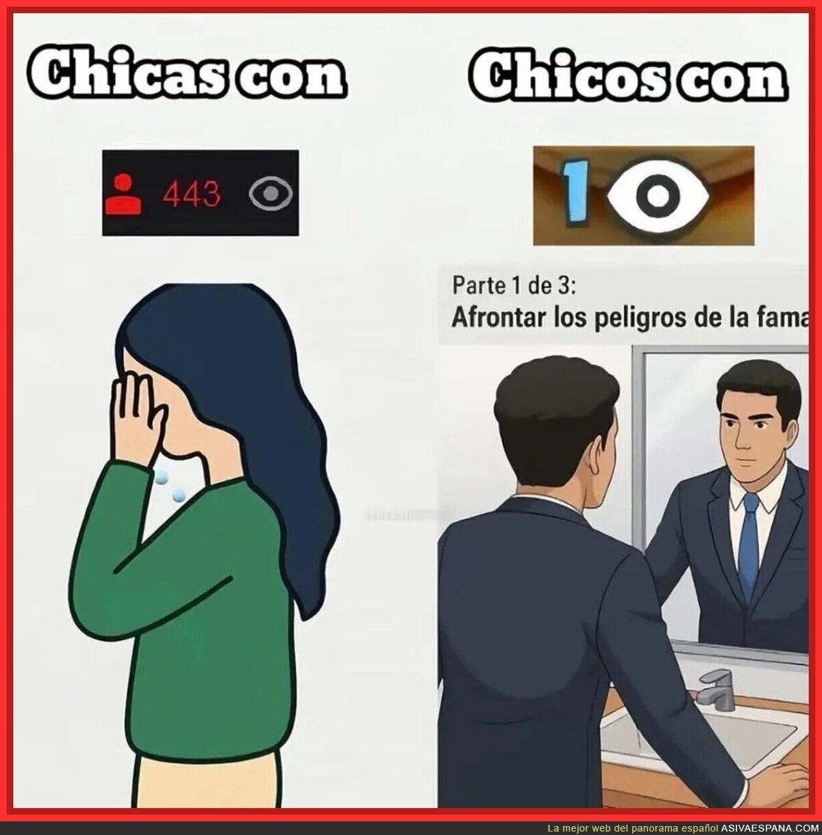 El peso de la fama