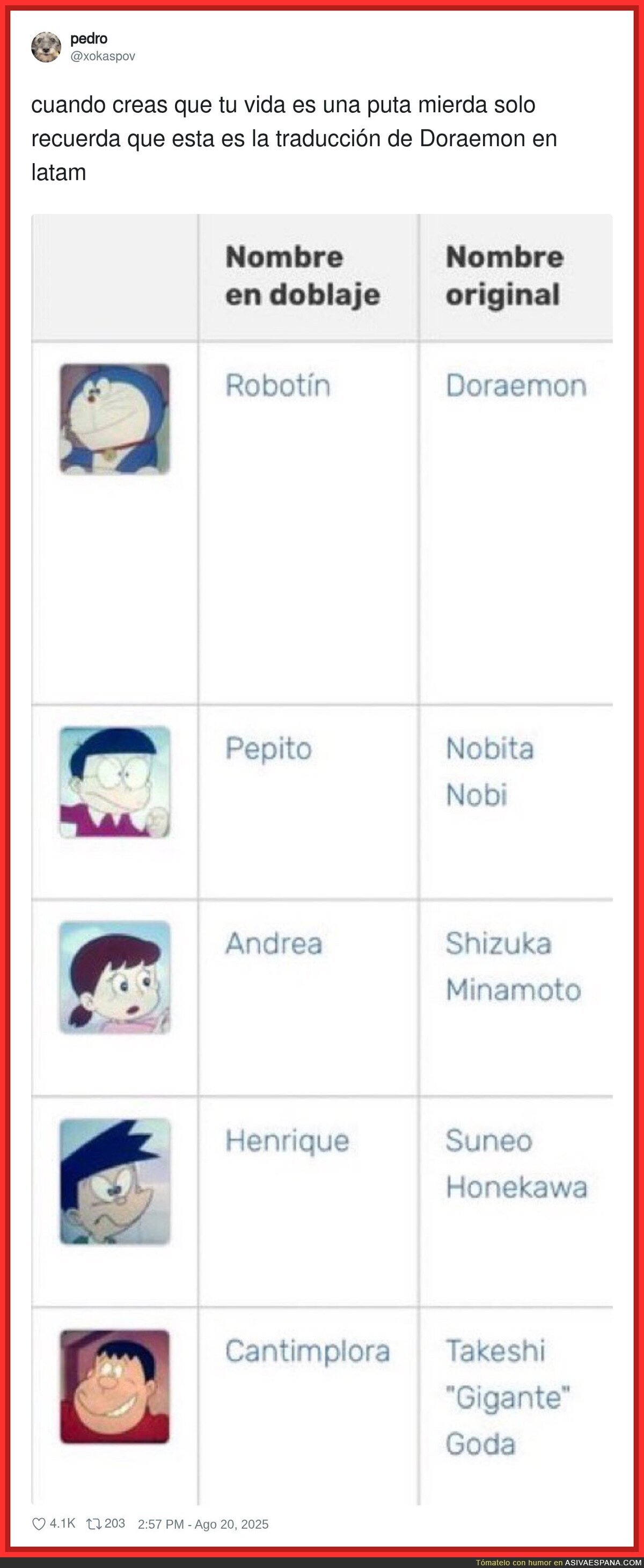 Doraemon y su traducción al latino es lamentable