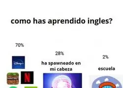 Los mejores sitios donde aprender ingl&eacute;s