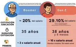 Diferencias entre los boomers y la generaci&oacute;n Z
