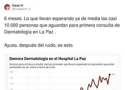 Las colas en la sanidad son un infierno