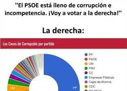 No es un ''y t&uacute; m&aacute;s'', es un ''la alternativa ser&iacute;a un aut&eacute;ntico desastre para todos''