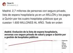 Las listas de espera en Madrid son preocupantes