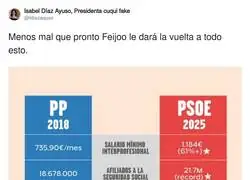 &iquest;Feij&oacute;o el salvador?