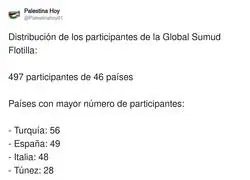 &iquest;A qu&eacute; espera la comunidad internacional para condenar nuevamente a Israel?