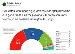 Feij&oacute;o va a volver a retratarse