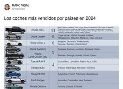 Los coches m&aacute;s vendidos por pa&iacute;ses en 2024