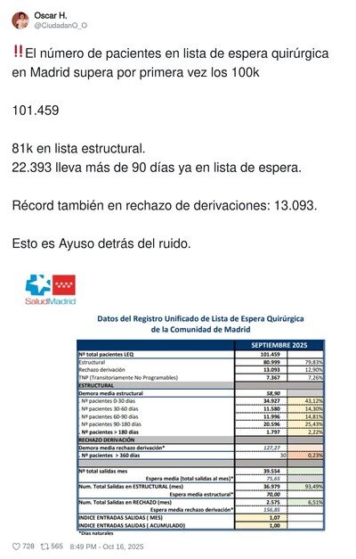 El drama que se vive en Madrid si te quieres operar