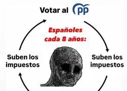 Siempre la misma historia