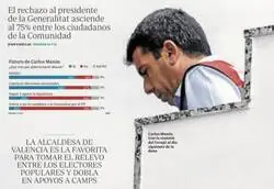 Carlos Maz&oacute;n tiene las horas contadas