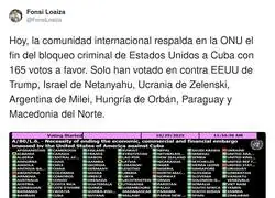La comunidad internacional respalda en la ONU el fin del bloqueo criminal de Estados Unidos a Cuba